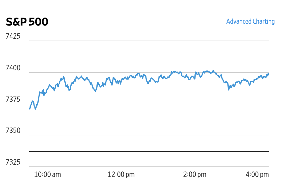 Market Briefing 08.05.2026 – Noi recorduri istorice pe Wall-Street