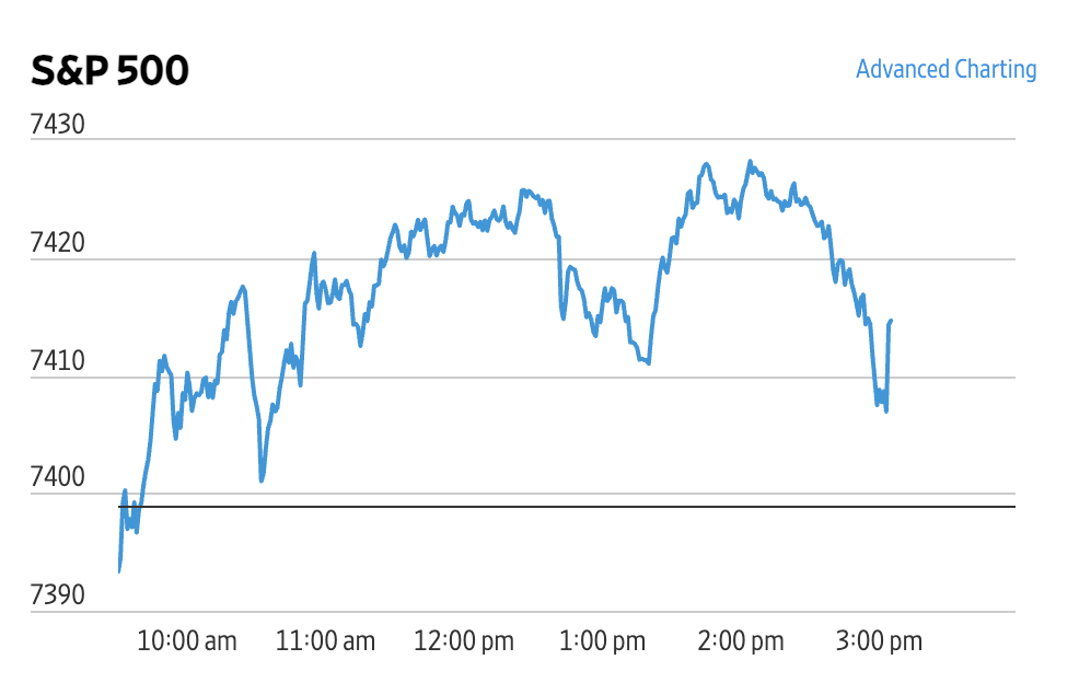 Market Briefing 11.05.2026 – Stabilitate pe Wall-Street. Performanțele bune ale companiilor compensează creșterile petrolului