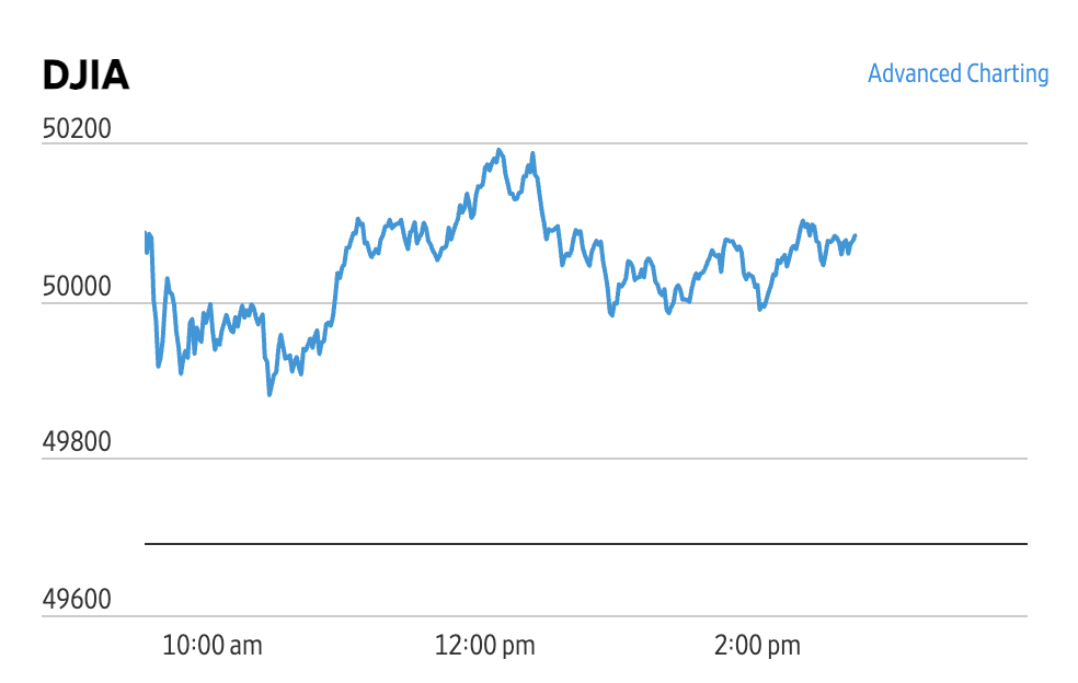 Market Briefing 14.05.2026 – Indicele Dow Jones, la peste 50.000 de puncte