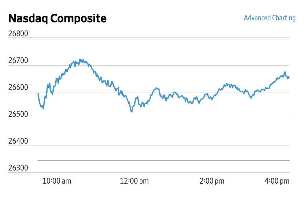 Market Briefing 26.05.2026 – Noi recorduri istorice pentru indicii S&P 500 și Nasdaq Composite