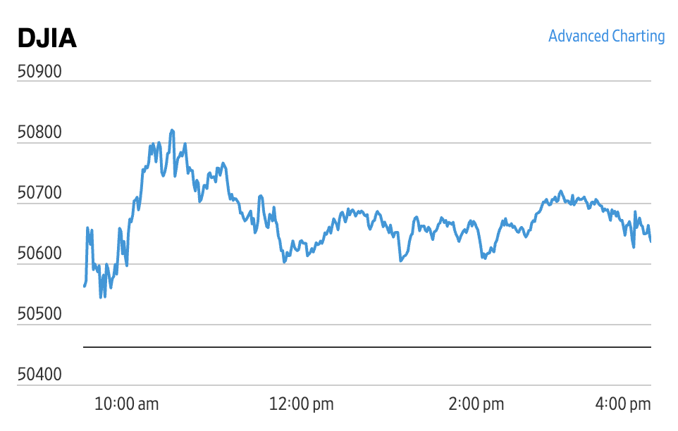 Market Briefing 27.05.2026 – Petrolul, în retragere, Dow Jones la un nou maxim istoric