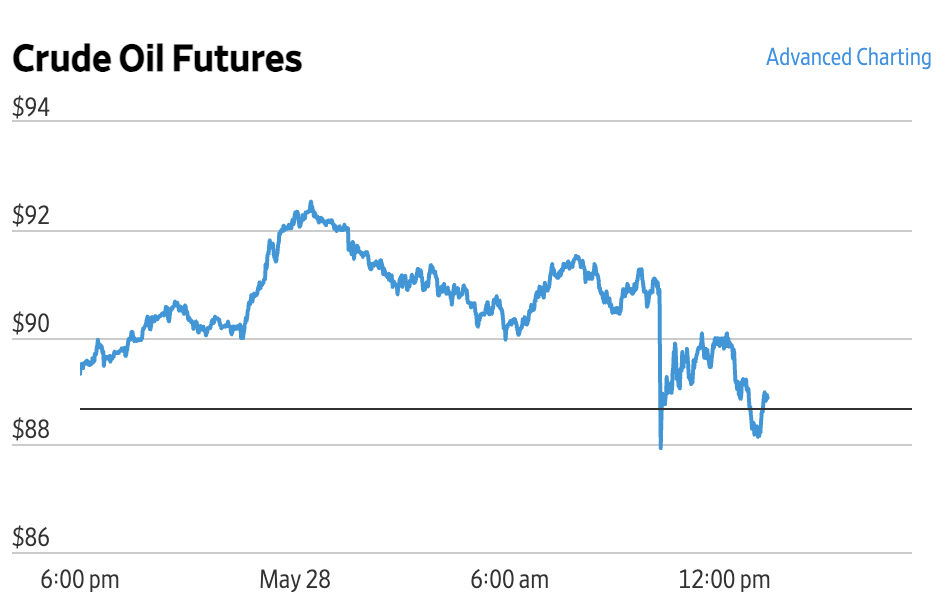 Market Briefing 28.05.2026 – Wall-Street-ul, la noi maxime istorice. Petrolul, în recul pe final de sesiune