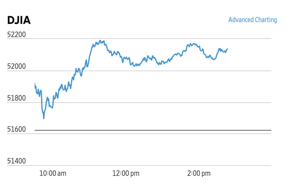 Market Briefing 15.10.2026 – Sector Rotation pe Wall-Street și temeri referitoare la inflație și la situația geopolitică
