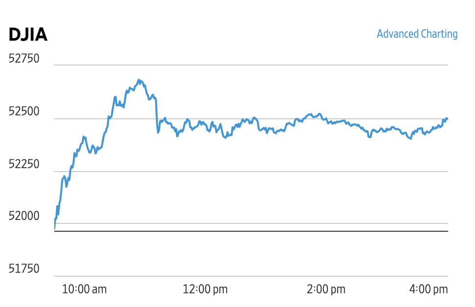 Market Briefing 19.10.2026 – Creșteri pe Wall Street, susținute de rapoarte financiare solide și ieftinirea petrolului
