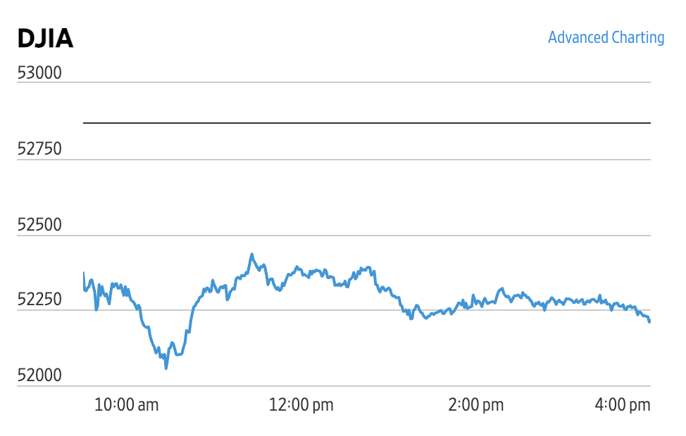 Market Briefing 23.10.2026 – Scădere pe Wall Street: Indicele Dow Jones pierde teren, în timp ce petrolul depășește 100 de dolari pe fondul tensiunilor SUA-Iran